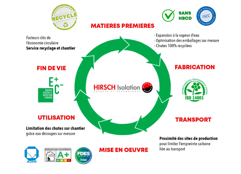 Fiches de Déclaration Environnementale et Sanitaire (FDES) Jacob Delafon